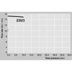 Pompe à  huile électrique à engrenage 230V 14 l/min