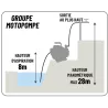 Motopompe essence