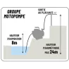 Motopompe essence