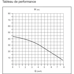 Pompe à eau immergée de puits 4 turbines avec flotteur diamètre 125mm 230V 750W