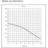 Pompe à eau immergée de puits 4 turbines avec flotteur diamètre 125mm 230V 750W