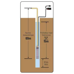 Pompe à eau immergée de puits 1 turbine laiton diamètre 95mm 230V 750W