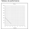 Pompe à eau immergée de puits 1 turbine laiton diamètre 95mm 230V 750W