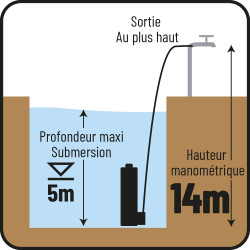 Pompe à eau immergée automatique fonte avec couteau 230V 1800W avec flotteur